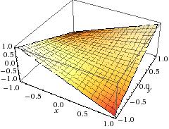 71) bildet eine Regelfläche, denn die Regelfläche, die durch c(t) = (cos t, sin t, 0) t, (3.72) v(t) = ċ(t) + e 3 = ( sin t, cos t, 1) t, (3.73) gegeben ist, stimmt mit S überein. Es gilt K < 0. 5.