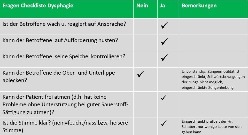 Auszug Schluckassessment nach Perry 2001 3 Pflegefachliche Entscheidungsfindungsprozess! Informationen reichen nicht aus! kann im Rollstuhl aufrecht sitzen, die Kopfkontrolle ist vorhanden.