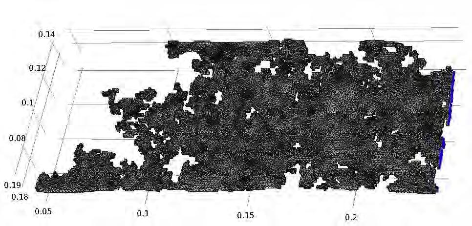 Meshing: user-controlled sequence, element size calibrated for