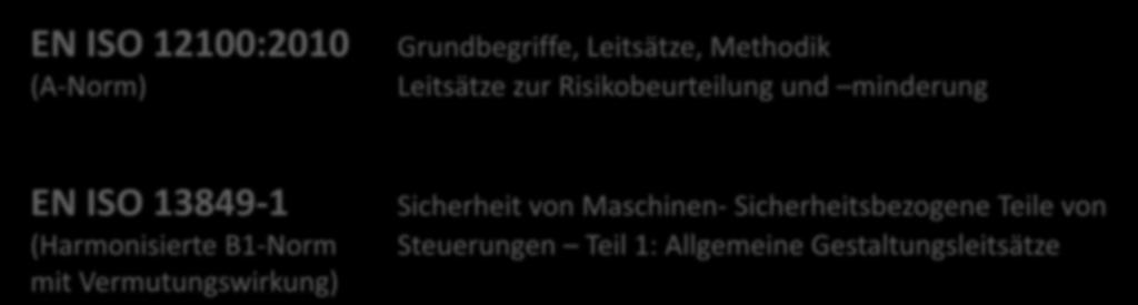 Die neue Maschinenrichtlinie 2006/42/EG: Zwei wichtige, verbindliche Normen: EN ISO 12100:2010 (A-Norm) Grundbegriffe, Leitsätze, Methodik Leitsätze zur Risikobeurteilung und