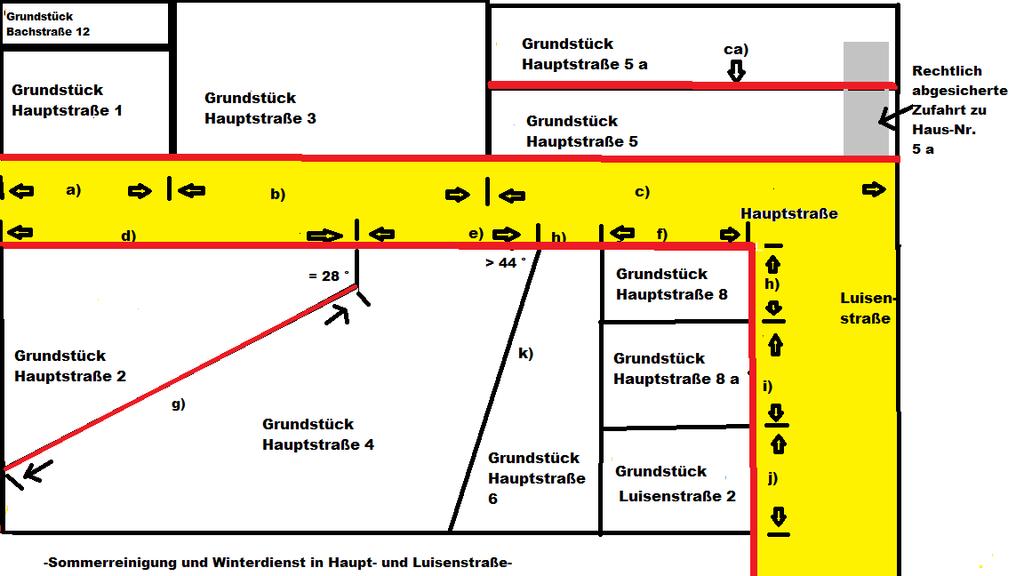 Beispiele Veranlagung: Grundstücke Hauptstraße Haus-Nrn. 1, 2, 3, 5 und 6 Die Grundstücke grenzen an die Hauptstraße an.