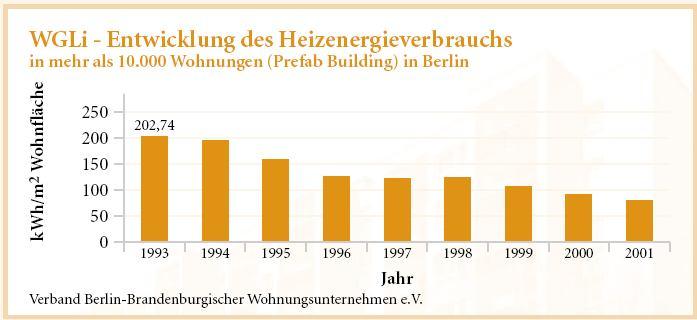 10.132 WE, gegründet