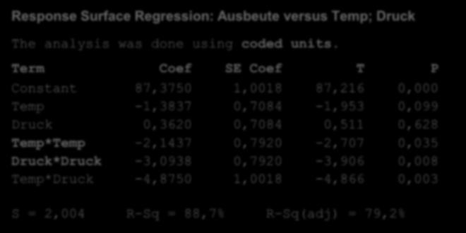 43 Beispiele Beispiel 4: Auswertung eines Response Surface Designs Response Surface Regression: Ausbeute versus Temp; Druck The analysis was done using coded units.