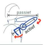 Trockenübungen Löse-Position Bilde mit Zug-Hand und Zug-Arm einen Haken. Der Haken reicht von den Fingern bis zum Ellenbogen.