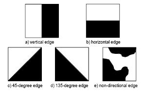Methoden MPEG 7: Edge Histogram repräsentiert räumliche Verteilung von 5