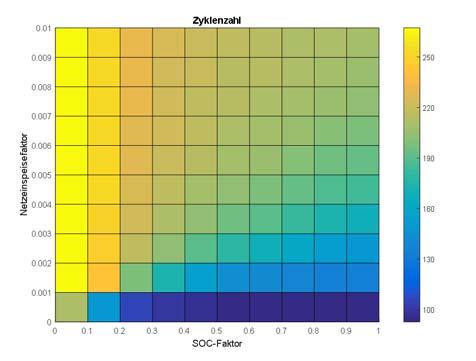 Einfluss Wichtungsfaktoren Selbstversorgungsgrad k SVG in %