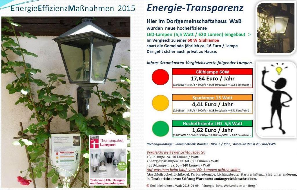 Beispiel: Umrüstung auf