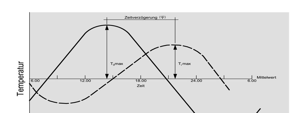 Speichermasse im