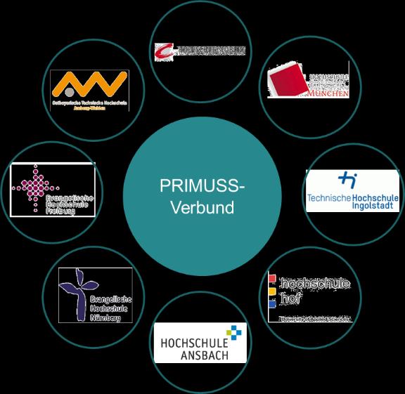 1.2 PRIMUSS Campus-Management-System PRIMUSS ist eine Abkürzung für Prüfungs-, Immatrikulations- und Studierendenverwaltungs-System.