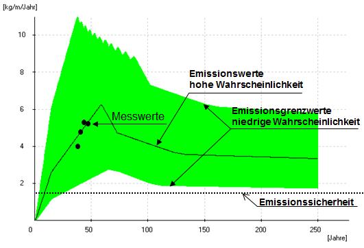 Abbildung 1.