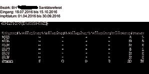 informiert. Bereits registrierte Benutzer können sich im Login & Downloadcenter auch auf ihrem bereits angelegten Konto anmelden das Kennwort zurücksetzen.