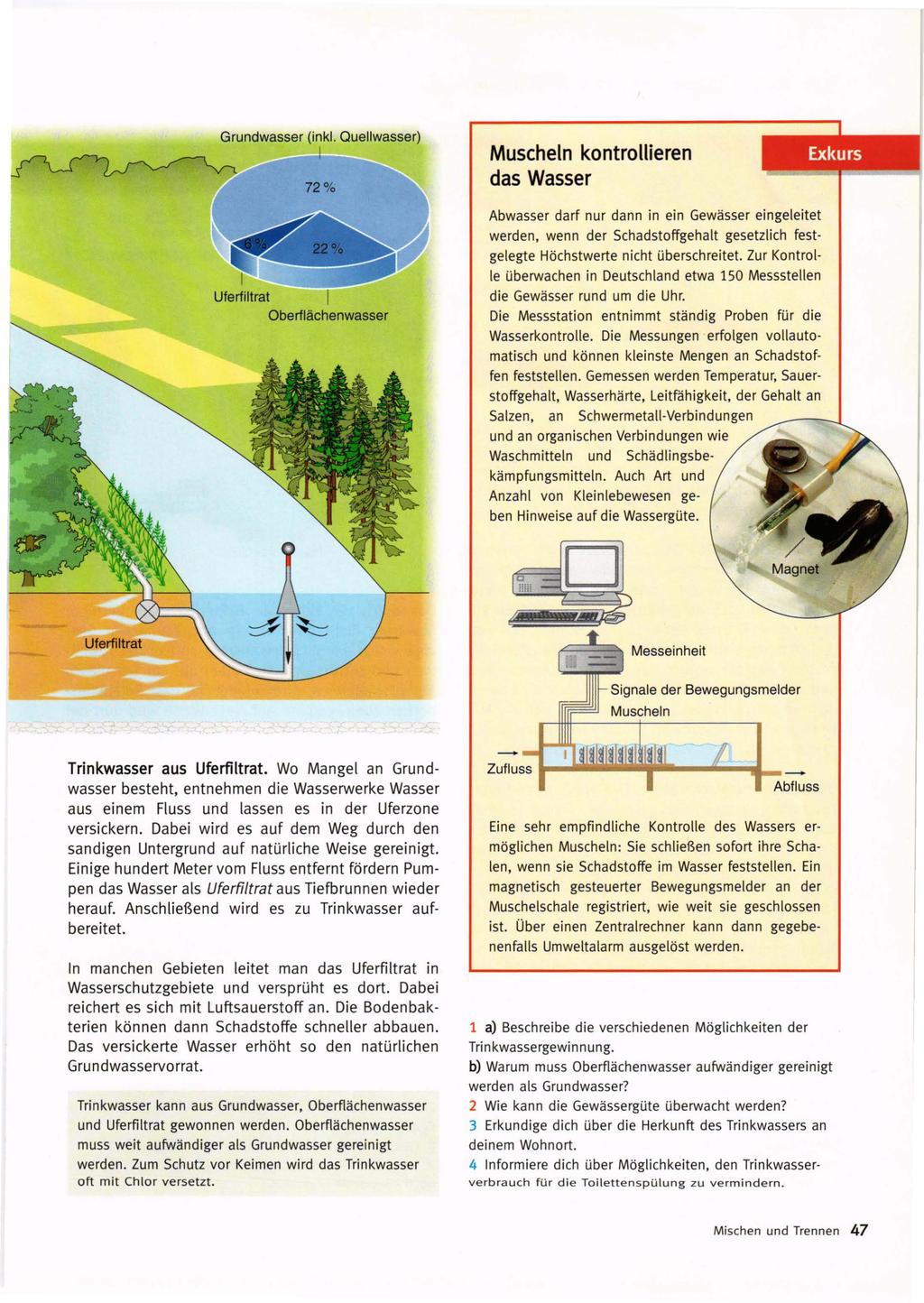 Grundwasser (inkl.