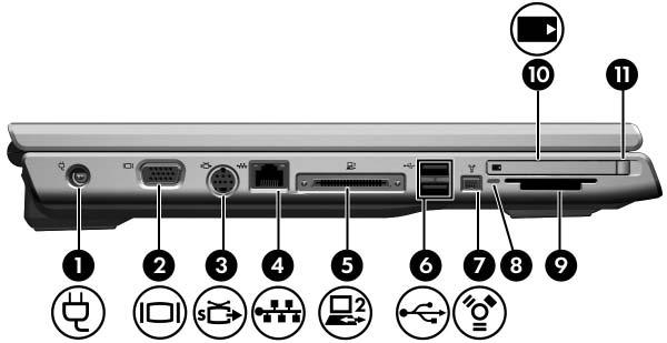 Komponenten an der linken Seite Komponente 1 Netzanschluss Zum Anschließen eines Netzteils oder eines optionalen Netzadapters. 2 Anschluss für externen Monitor Zum Anschließen eines externen Monitors.