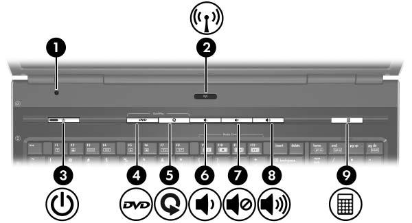 Tasten und Schalter Komponente 1 Displayschalter Leitet den Standbymodus ein, wenn das Display geschlossen wird, während der Computer eingeschaltet ist.