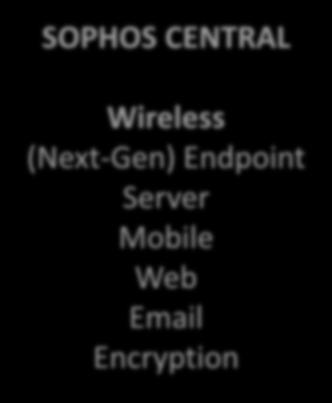 Wireless von Sophos: Zwei Wege