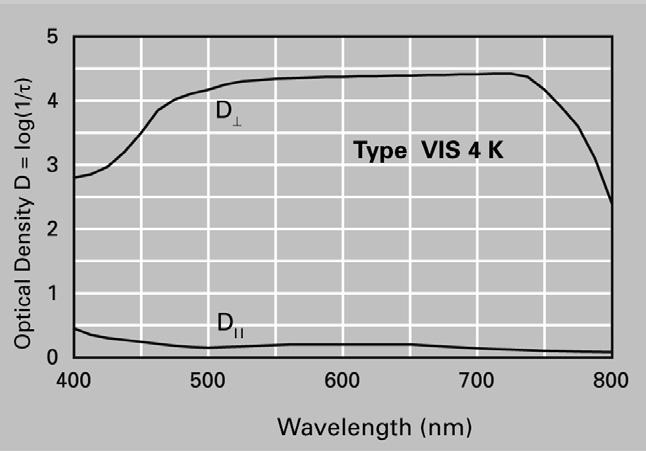 Polarisationsfilter Typ VIS 4 K Linear polarisierende Folie Besonders geeignet für Demonstrations- und Versuchszwecke, Spannungsoptik und zur stufenlosen Lichtschwächung ohne Aperturänderungen