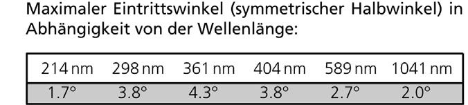 1 1' 5 10-6 G03 320 4 000 1290,00 *) Materialqualität: A = schlierenfrei S = geringe Brechzahlvariationen Glan-Taylor Polarisationsprismen Extrem hohes Löschungsverhältnis Prismenwürfel bestehend aus