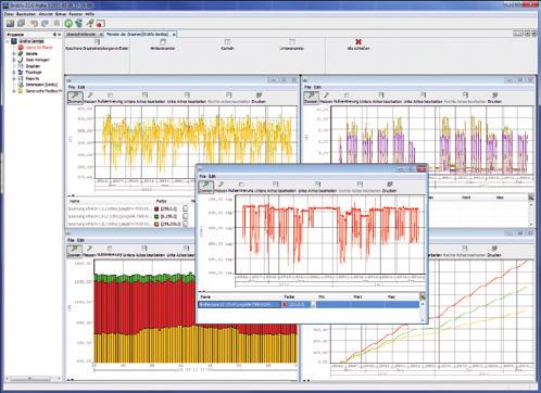 Online- und historische Messwerte Abb.: Darstellung Lastprofil Wirkleistung L1 L3 Abb.