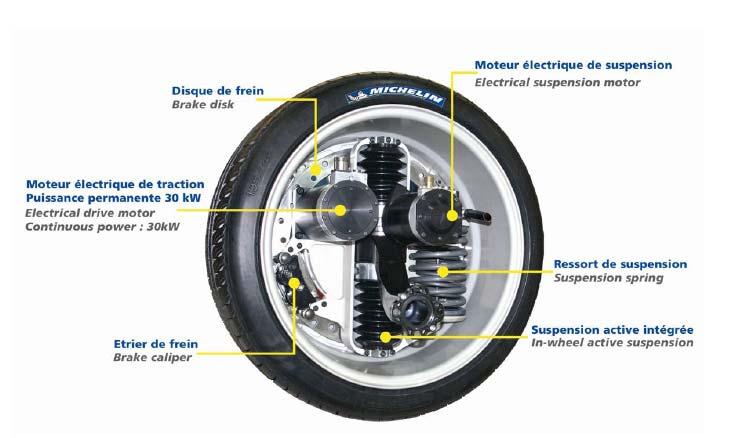 Active Wheel [Michelin] 30 kw Radnabenmotor: 5 kg (60 kw für 20