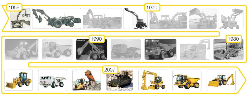HYDREMA s Entwicklung in 50 Jahren 1968 1986 1983 1996 1997: Intensiver Entwicklungs- und Integrationsprozess des