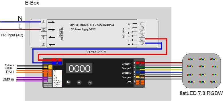 Seite 6 8 6.2. forma 7.5 RGBW Anschluss des Scheinwerfers und der Netzspannung an die E-Box gemäß nachfolgenden Anschlussschema durch zugelassene Elektrofachkraft.