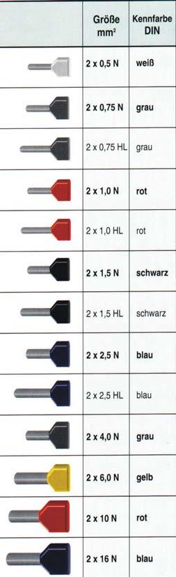 TWIN - Aderendhülsen geeignet für 2 Leiter z.b.