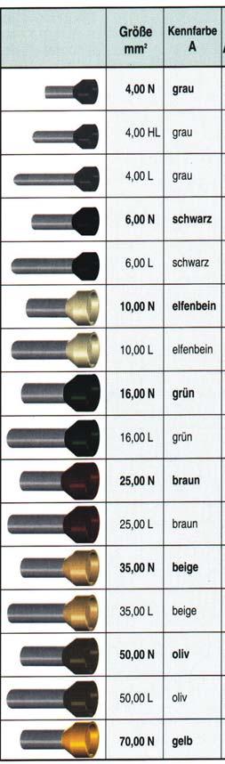 Aderendhülsen mit Kunststoffkragen aus Polyamid isoliert 5 nach DIN 46228 Teil 4