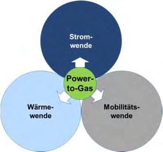 Raffinerie Stahlindustrie Stromwende Mobilitätswende