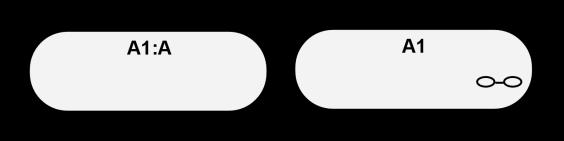 Die Bezeichnung des Unterzustandsautomatenzustands und die Bezeichnung des mit diesem Zustand verknüpften Zustandsautomaten werden durch einen Doppelpunkt separiert, oder es wird eine Brille unten