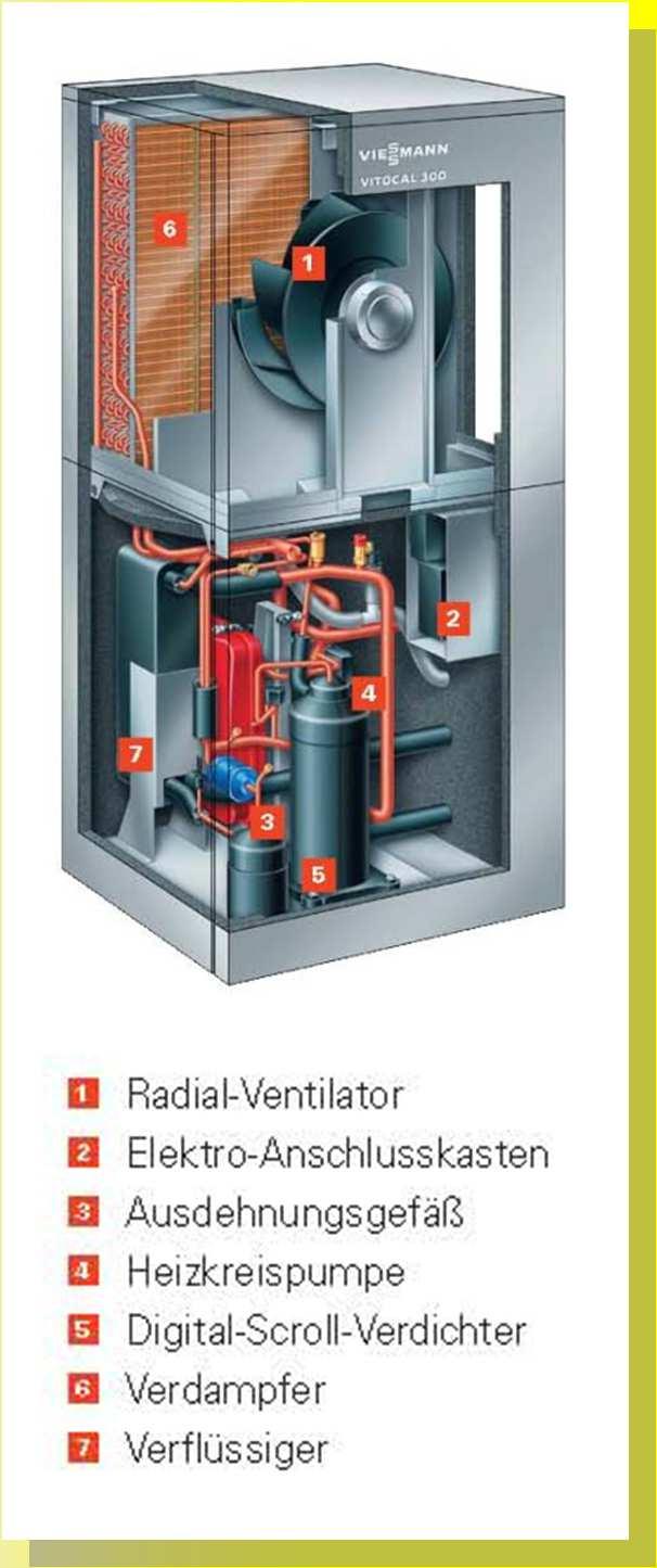 RCD: Immer soviel Wärme, wie Sie brauchen RCD steht für Refrigerant Cycle Diagnostic System.