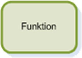Synonyme: Aktivität, Ablauf, Arbeitsschritt Funktionen bilden das zentrale Element bei der Geschäftsprozessmodellierung.