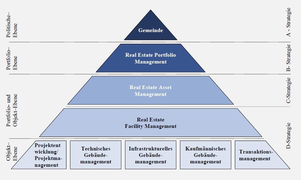 AUSBLICK 10 Nachhaltige Immobilienstrategie des Bundes Bund Nachhaltige Immobilienstrategie des Bundes (als Rahmen) erweiterter Wirkungsbereich Immobilienstrategie BBL