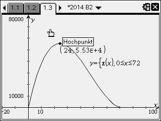 Altenativ können die Ableitungen auch ohne CAS bestimmt weden: z(x) = x (x 7) Poduktegel z'(x) = (x 7) + x (x 7) ausklammen z'(x) = (x 7) (x 7 + x) zusammenfassen z'(x) = 3 (x 7) (x 4) Poduktegel