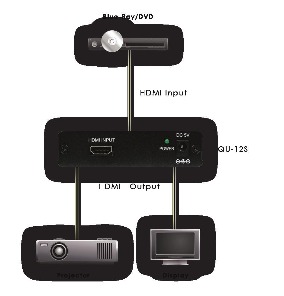 5. Anschlussschema 6. Spezifikationen Eingangsport 1 x HDMI HDCP Version V1.