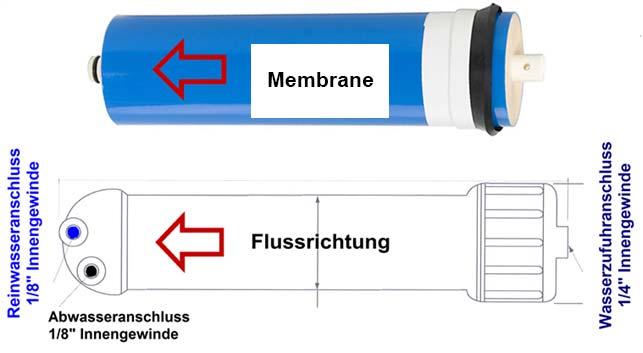 Einsetzen der Membrane / Membranwechsel: (ACHTUNG: bitte genau beachten!) Das Membrangehäuse ist mit speziellen Anschluss-Winkeln versehen.