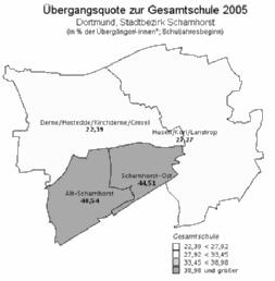 Gesamtschule Gymnasium sonstige Schulen Dortmund 6,9 25,1 28,5 30,8 8,8 05 Stadtbezirk Scharnhorst