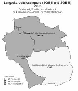 Einzeldarstellung der Stadtbezirke - Hombruch Abbildung 149: Arbeitslosigkeit Stadtbezirk Hombruch: 7,3% 12,6% Stadtbezirk Hombruch: 9,3% 20,3% Stadtbezirk Hombruch: 3,5% 7,7% Stadtbezirk Hombruch:
