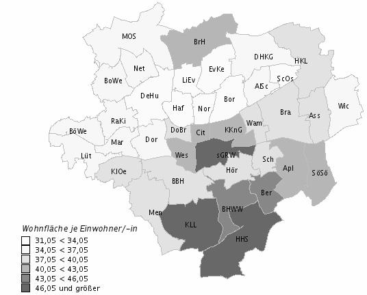 Demographische und soziale Struktur Stadt Dortmund, Sozialräume 7.6 