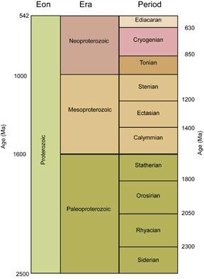 Proterozoikum