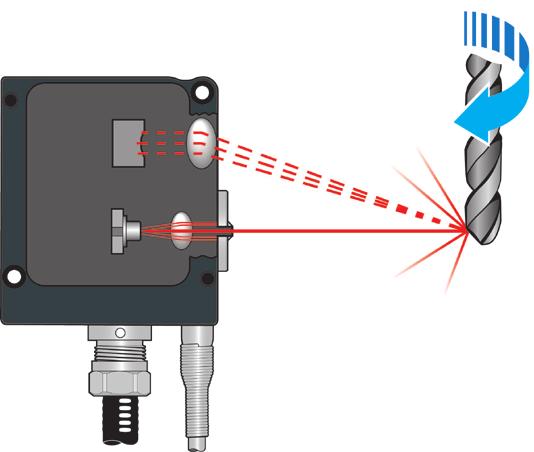 TRS2 arbeitet mit einem Lasersender und -empfänger, die beide in nur einer Einheit untergebracht sind, und erkennt das Vorhandensein eines Werkzeugs anhand der Reflexion des Laserstrahls vom Werkzeug.