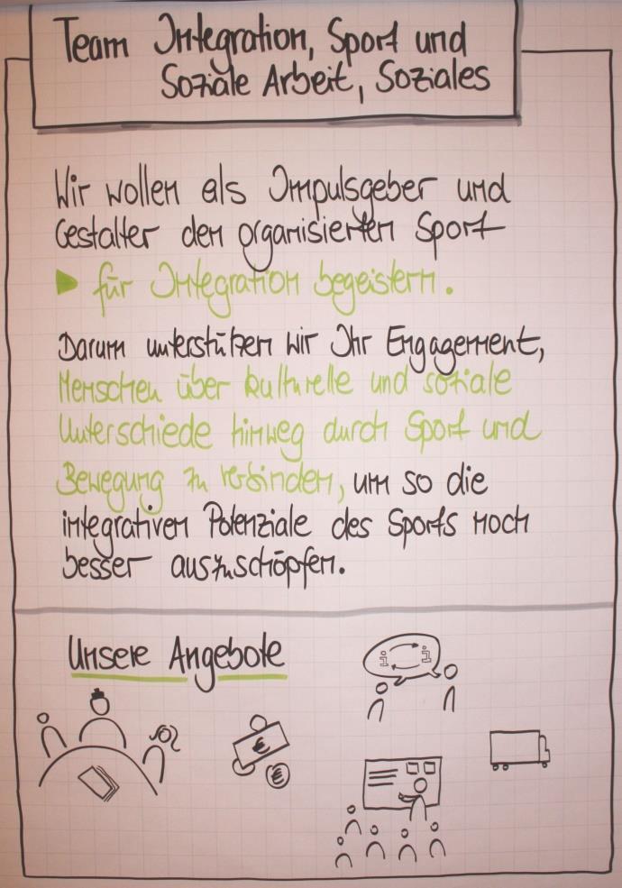 Ideenworkshop Integration, Soziales & Sport vom 10.