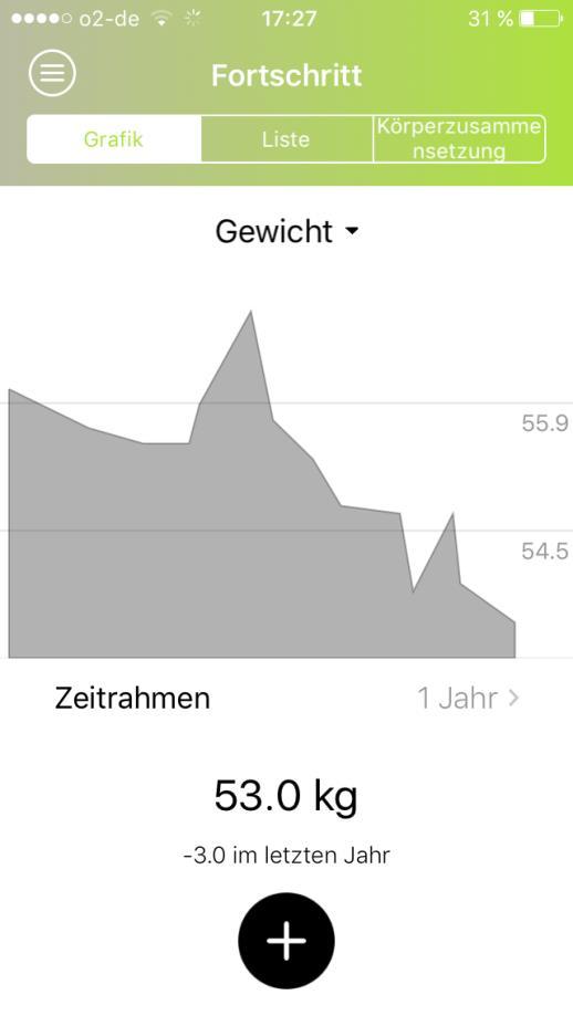 Bei PRO- Mitgliedern erscheint eine große Auswahl an