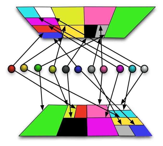 Mehrere Realitäten Simultan werden r CAN- Netzwerke aufgebaut Jedes CAN-Netzwerk wird Realität genannt Auf der Suche nach einer Zone springt
