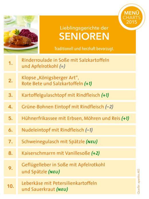 - Seite 5- Bildunterschrift: Die Senioren setzen weiterhin auf traditionelle und deftige Hausmannskost. (Bild: apetito, Rheine, Mai 2016) Nutzung: apetito.