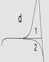 Blank, Blindkurve, Leerkurve, Nulllinie [3], instrumentelle Basislinie [2]: TA- Kurve, die unter gleichen Bedingungen gemessen wird wie die Probe, aber ohne diese Probe, wobei die Tiegelmassen gleich