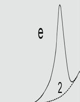 Run) gemessene Effekt zeigt sich dabei nicht mehr. Basislinie (auch Probenbasislinie [2]): Teil der TA-Kurve, die keine Umwandlungen oder Reaktionen zeigt.