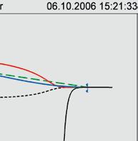 Abbildung 5 zeigt die DSC-Kurve einer 40%igen Lösung von Sucrose in Wasser, gemessen mit 5 K/min nach langsamem Abkühlen.