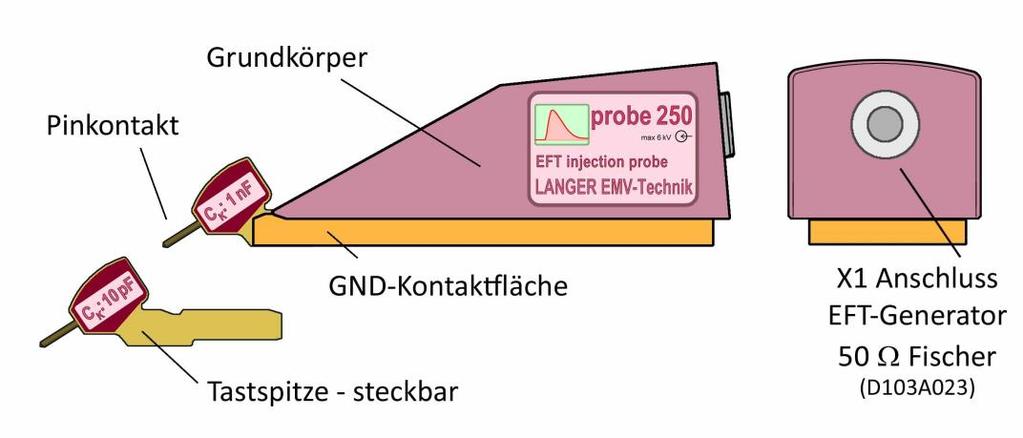 2 Aufbau und Funktion der Probe Bild 1 - Anschlussbeschreibung Probe Der Grundkörper (Bild 1) dient der Aufnahme der Tastspitzen. Die Tastspitzen enthalten das Koppelnetzwerk.