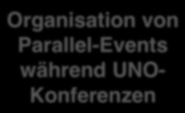 UNO- Konferenzen Einreichung