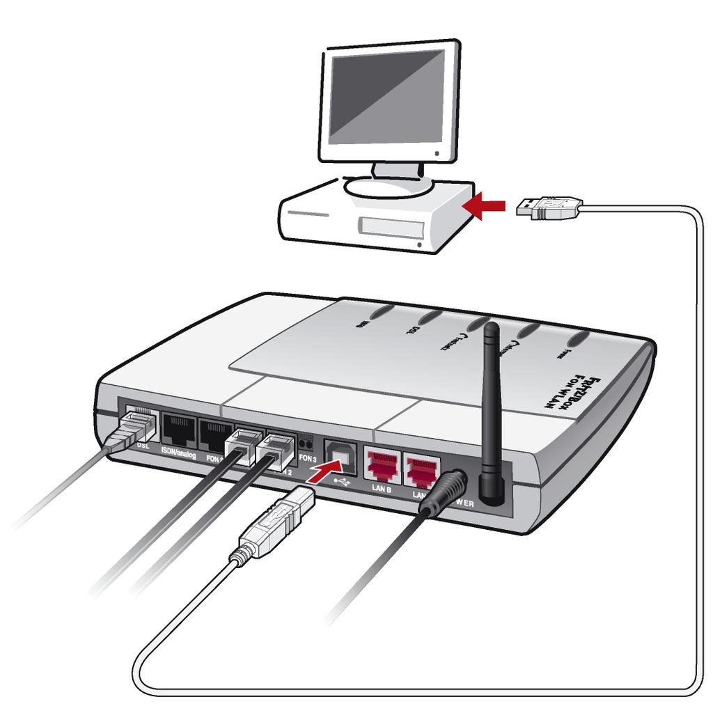 Anschluss des USB-Kabels Anschluss der FRITZ!Box Fon WLAN am USB-Anschluss eines Computers 4.